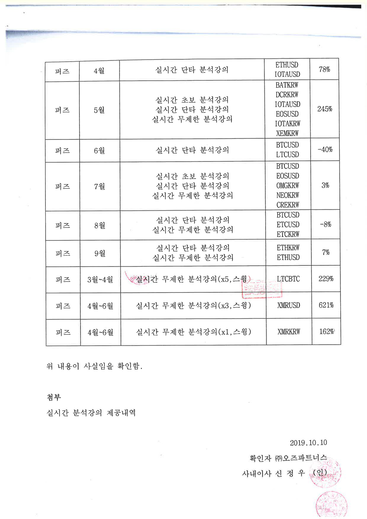 오즈클래스-수익률-사실확인서-3.jpg